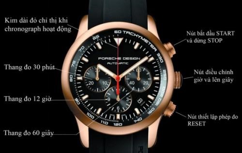 Cách sử dụng đồng hồ chronograph