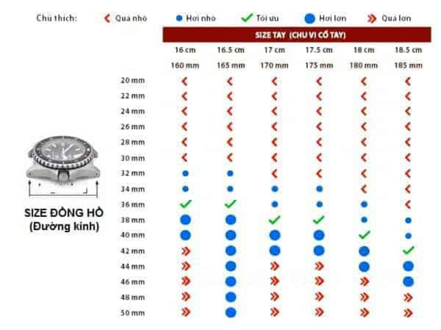 bảng chọn size đồng hồ 